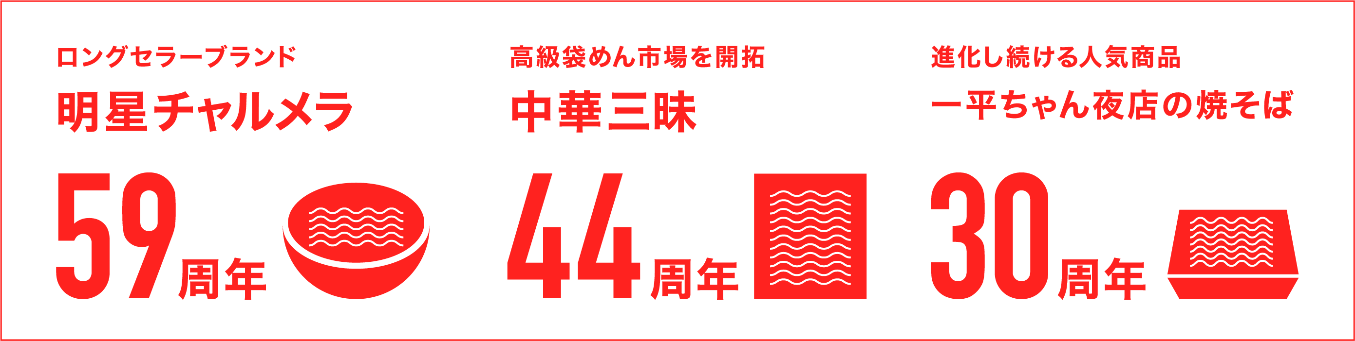 ロングセラーブランド明星チャルメラ 59周年 高級即席めん市場を開拓 中華三昧 44周年 進化し続ける人気商品 一平ちゃん夜店の焼きそば 30周年